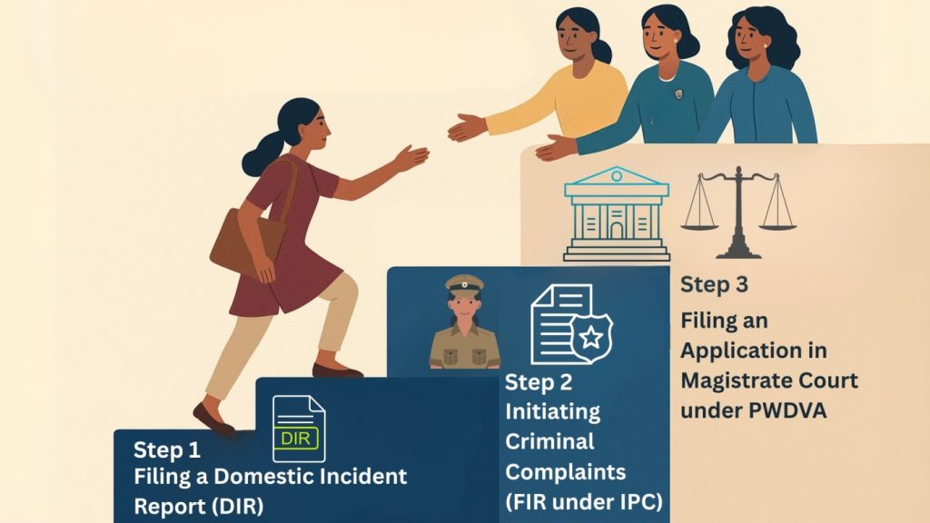 What the Law Says About Domestic Violence | Protect Yourself Legally