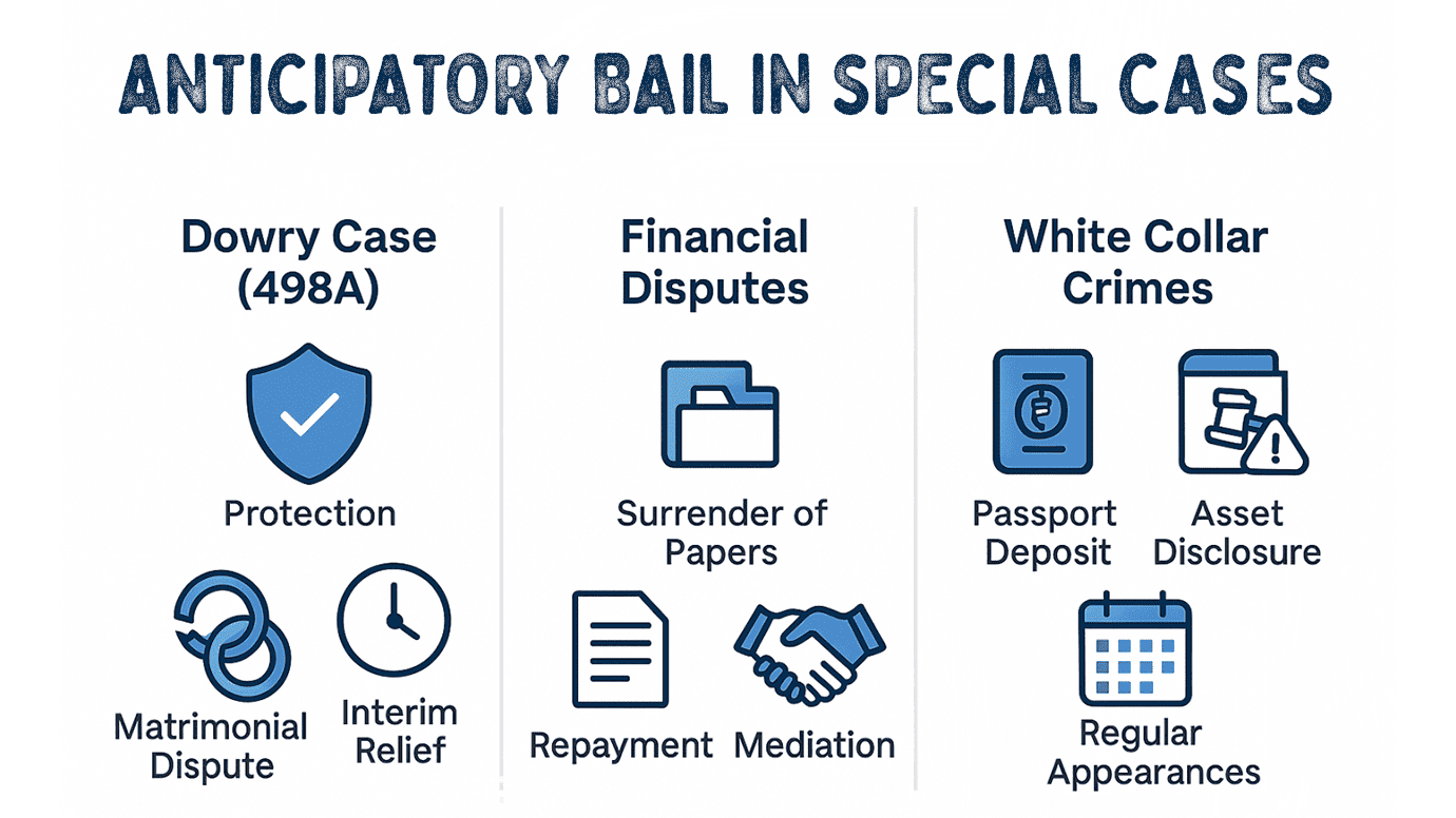Anticipatory Bail in Special Cases