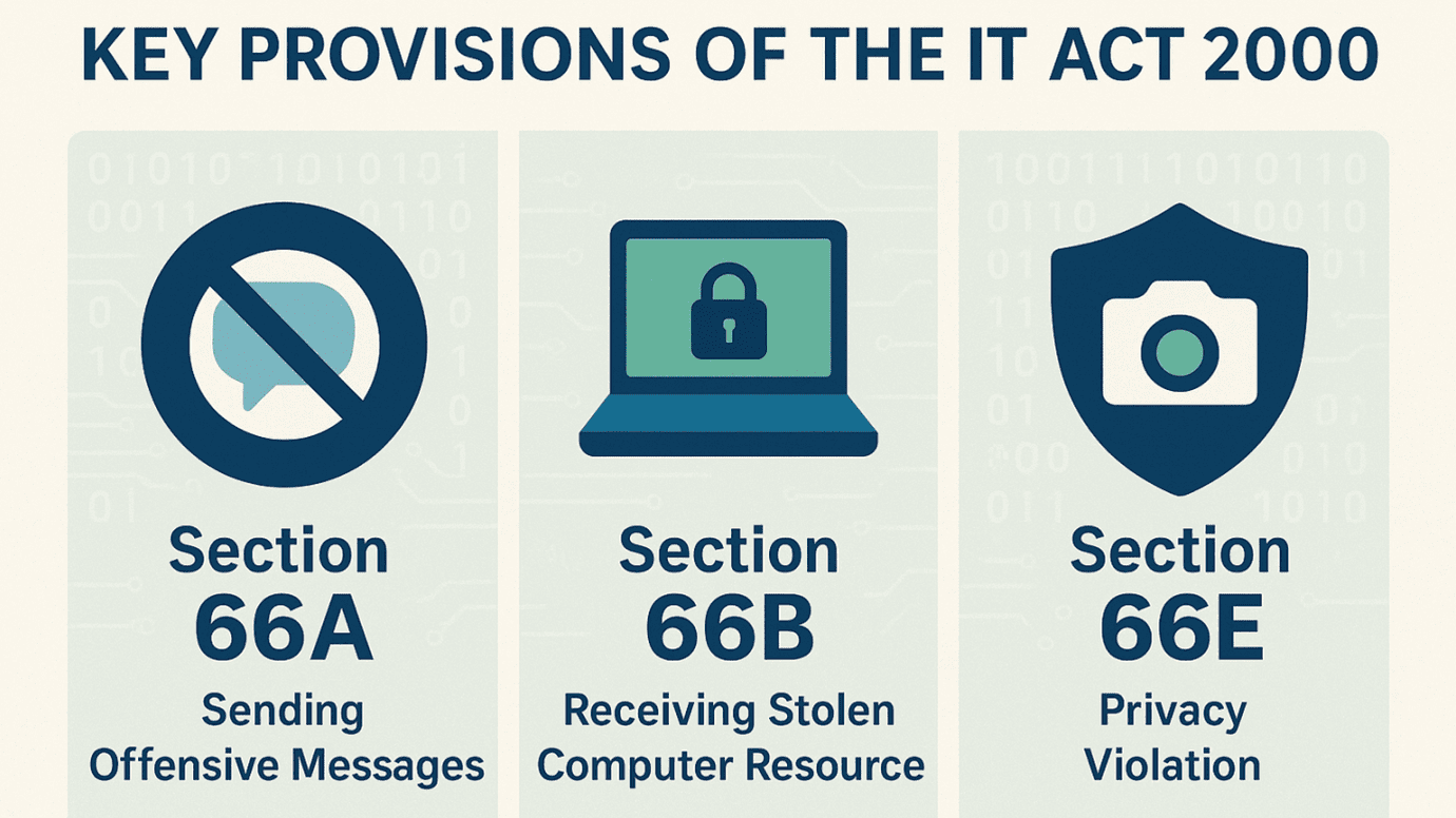 Key Provisions of the IT Act 2000
