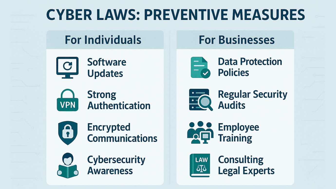Preventive Measures and Best Practices