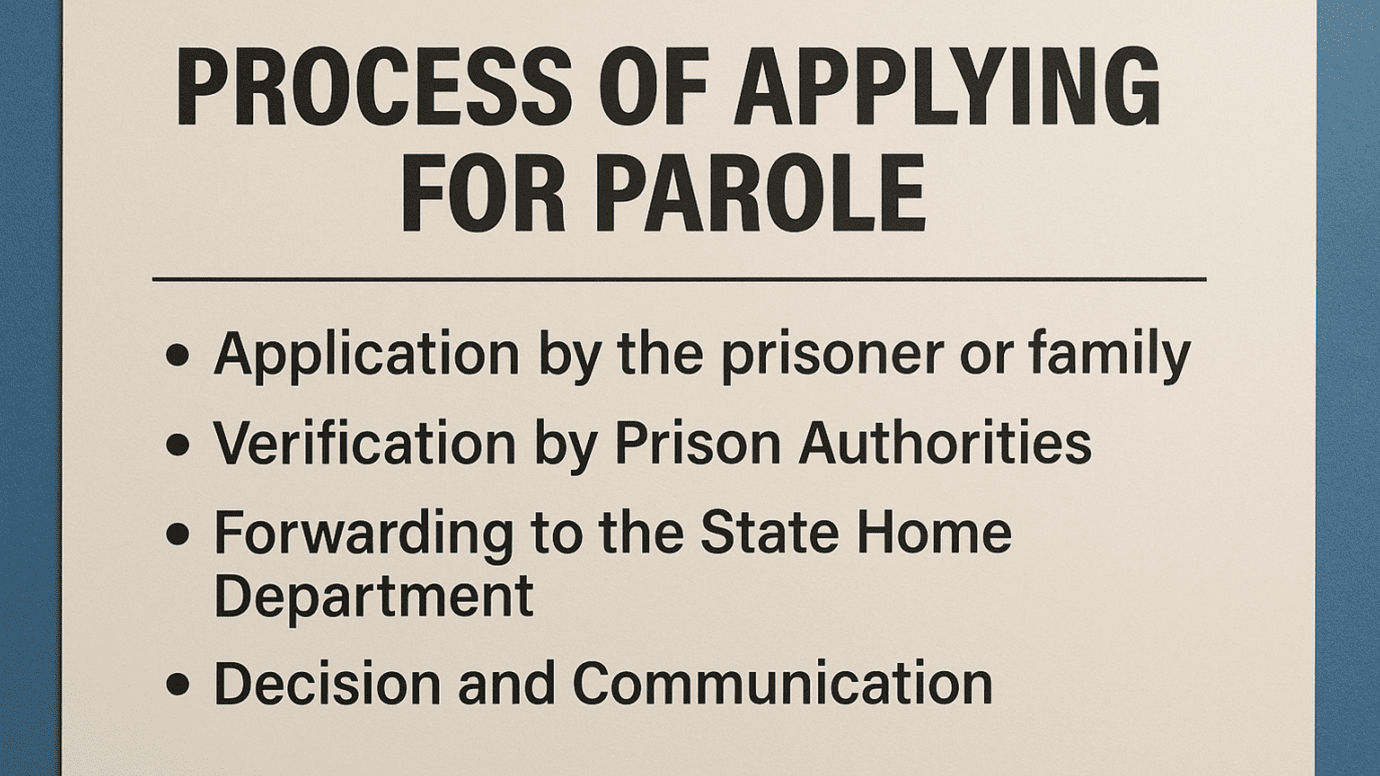 Process of Applying for Parole
