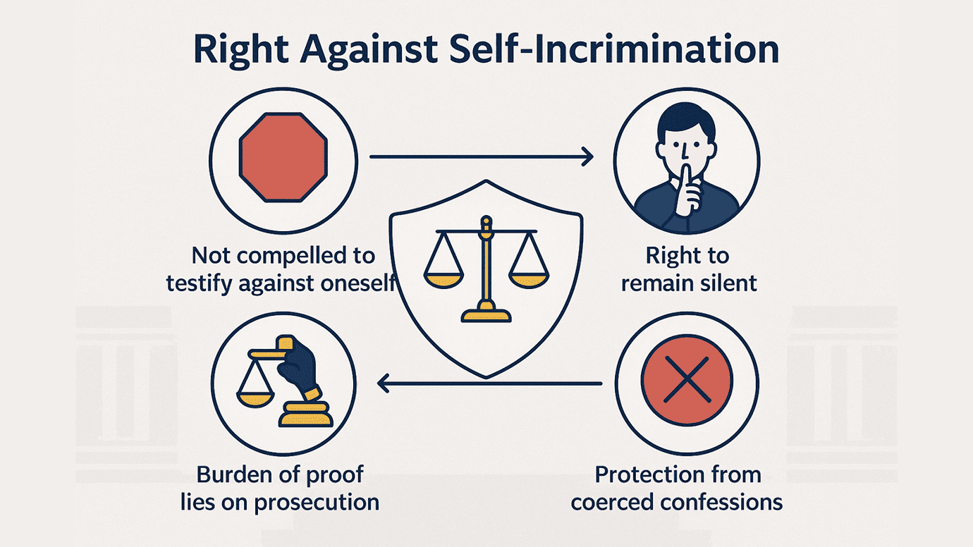 Right against Self-Incrimination