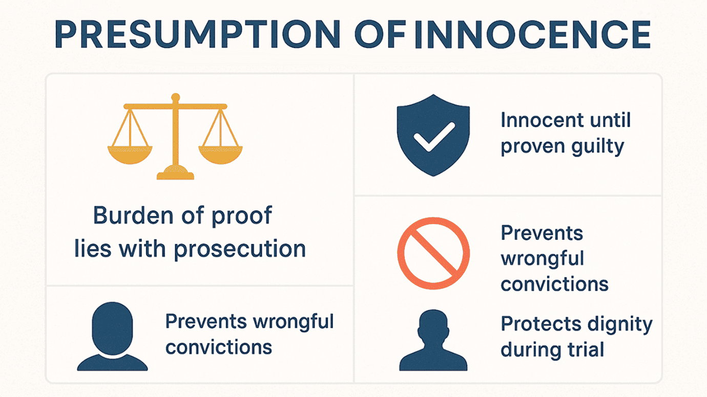 Right to Be Presumed Innocent