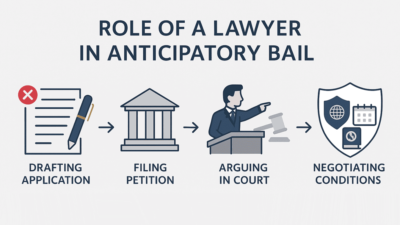 Why You Need a Lawyer for Anticipatory Bail