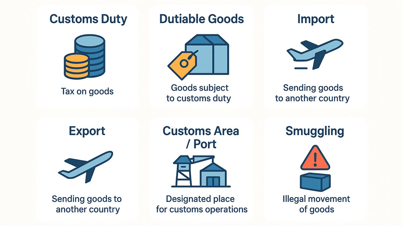 Key Definitions under the Customs Act 1962 Key Definitions under the Customs Act 1962