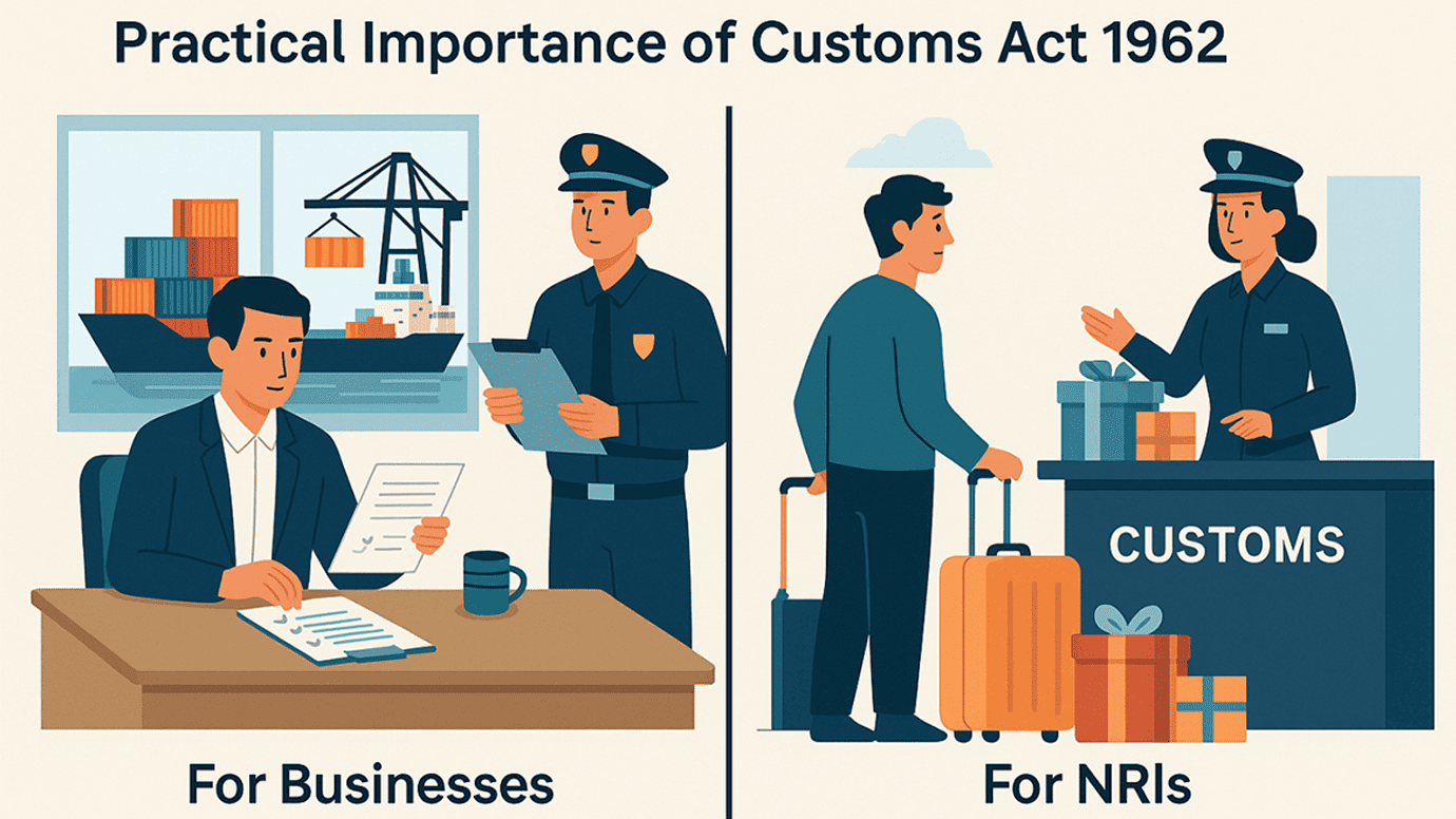 Practical Importance for Businesses & NRIs Practical Importance for Businesses & NRIs