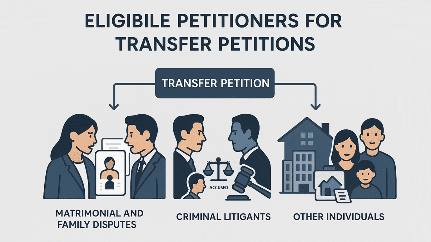 Who Can File a Transfer Petition Who Can File a Transfer Petition